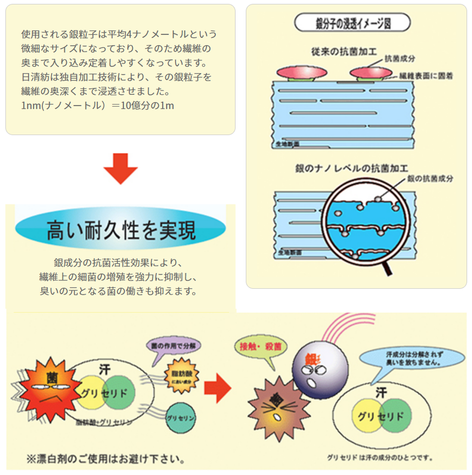 kiji1 銀分子の浸透イメージ図